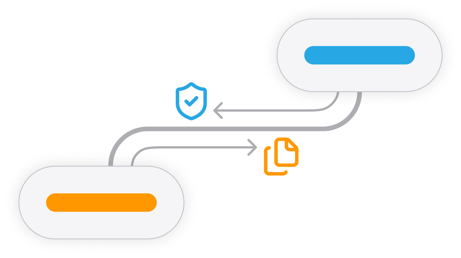 Two nodes in a graph inheriting content and rights in opposite directions.